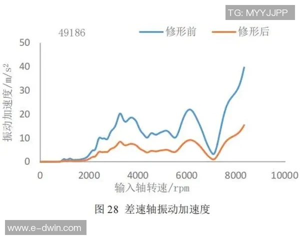 南京网球队速度表现分析及其对比赛成绩的影响研究 南京网球队速度表现分析及其对比赛成绩的影响研究