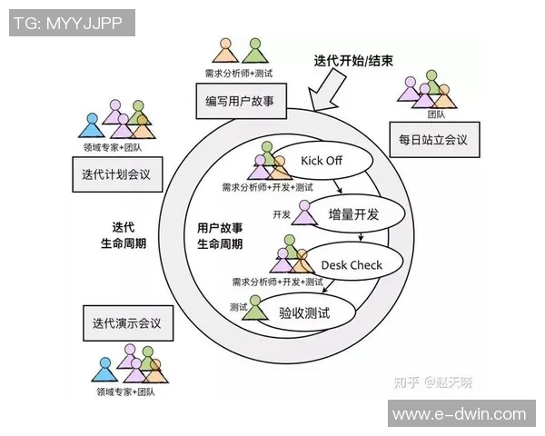 广州篮球队团队协作表现的数据分析与提升策略探讨 广州篮球队团队协作表现的数据分析与提升策略探讨