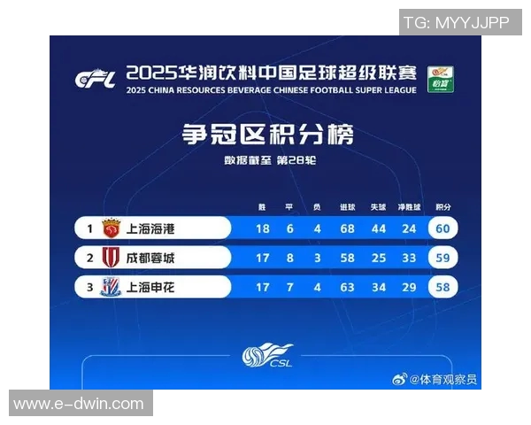 深圳足球队在联合会杯积分榜中以56分稳居第一名展现强劲实力